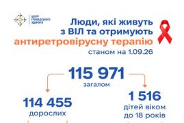 ВЧАСНЕ ТЕСТУВАННЯ НА ВІЛ РЯТУЄ ЖИТТЯ