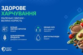 16 ЖОВТНЯ – ВСЕСВІТНІЙ ДЕНЬ ЗДОРОВОГО ХАРЧУВАННЯ