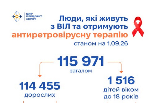 ВЧАСНЕ ТЕСТУВАННЯ НА ВІЛ РЯТУЄ ЖИТТЯ