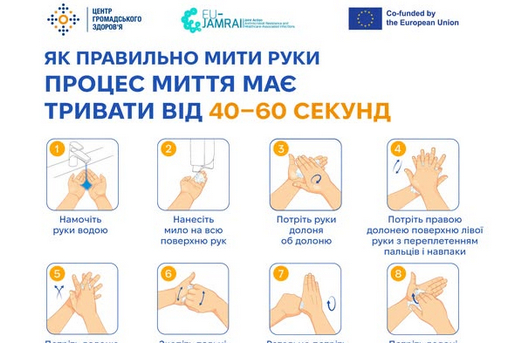 ЯК ПРАВИЛЬНО МИТИ РУКИ ПРОЦЕС МИТТЯ МАЄ ТРИМАТИ ВІД 40-60 СЕКУНД